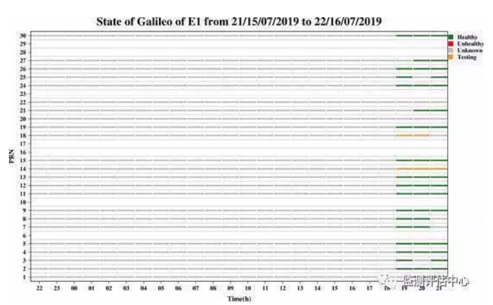 伽利略衛(wèi)星系統(tǒng)恢復(fù)服務(wù) 伽利略衛(wèi)星系統(tǒng)恢復(fù)服務(wù)